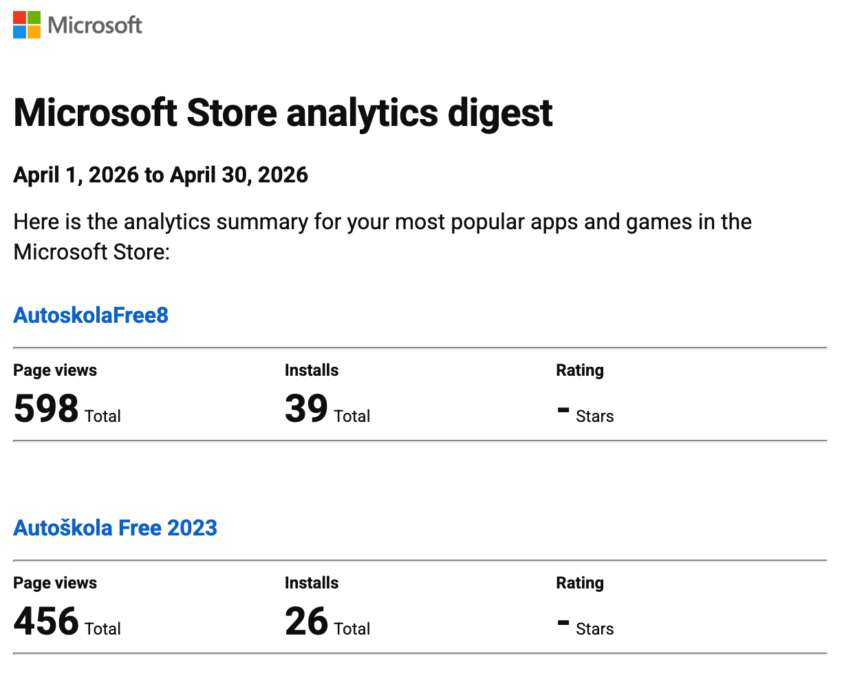 Oki, našim systémom sa darí v MS store, je to jediná Autoškola bez zaťaženia reklamou